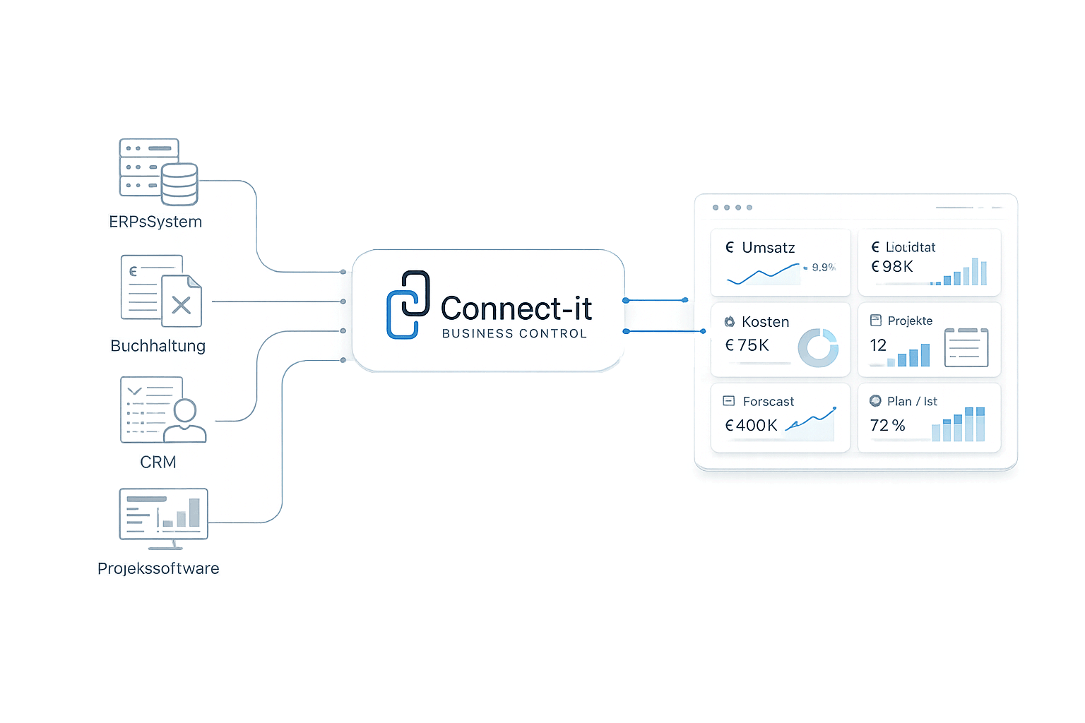 connect-it-business-control